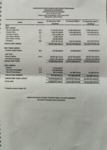 Perusahaan Umum Daerah Air Minum (Perumdam) Mojopahit Mojokerto  Laporan Posisi Keuangan 31 Desember 2025